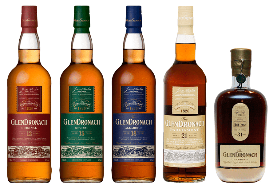 Nguồn gốc lịch sử rượu Glendronach 